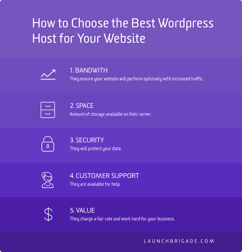 A list of the top five things to look for in a WordPress host