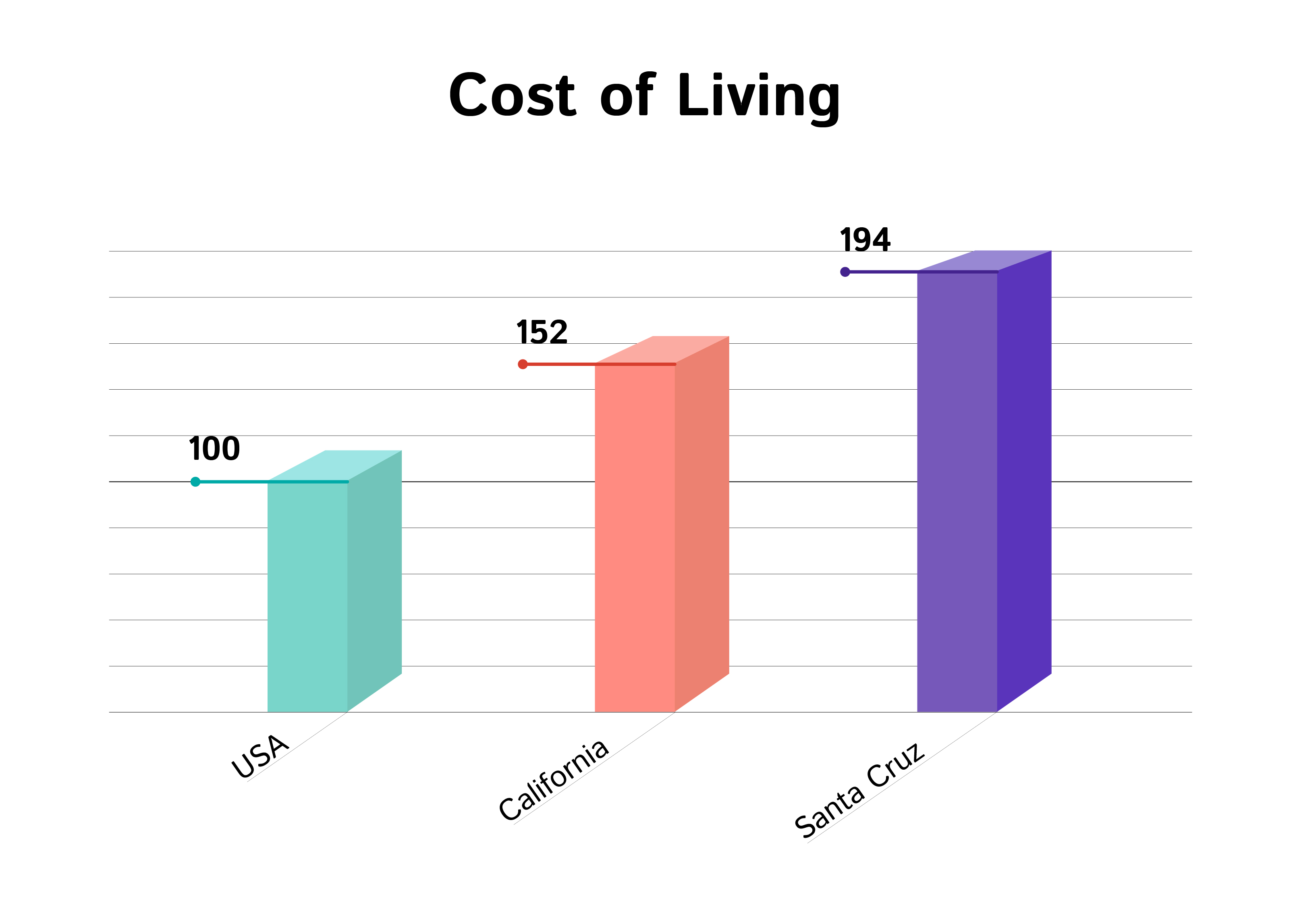 High cost living. Country cost and Living. City cost and Living.